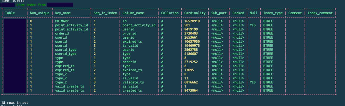 認識索引基數,以及判斷 Index 是否會被 Query Optimizer 使用的依據 /img/post/mysql-index-cardinality.png